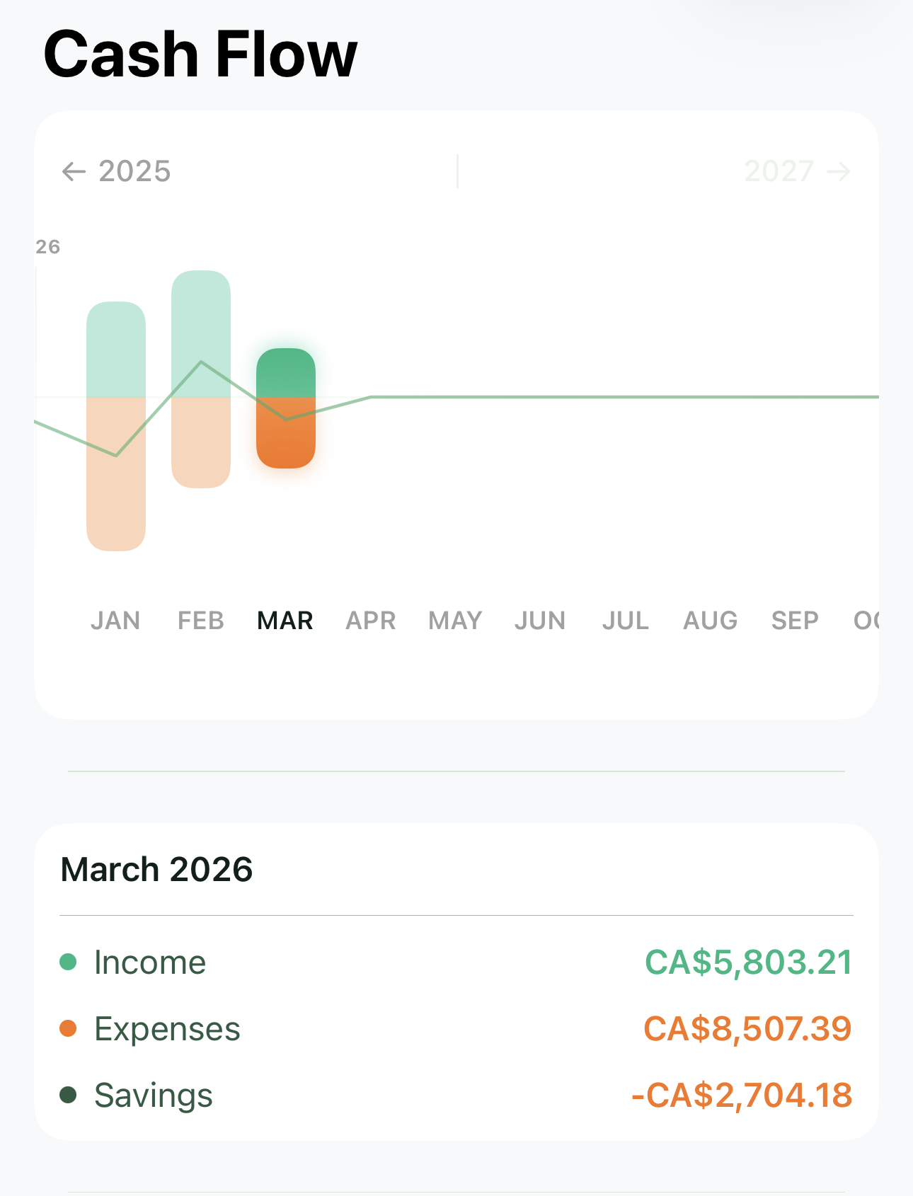 TrackE5 cashflow view showing monthly income, expenses, and savings breakdown