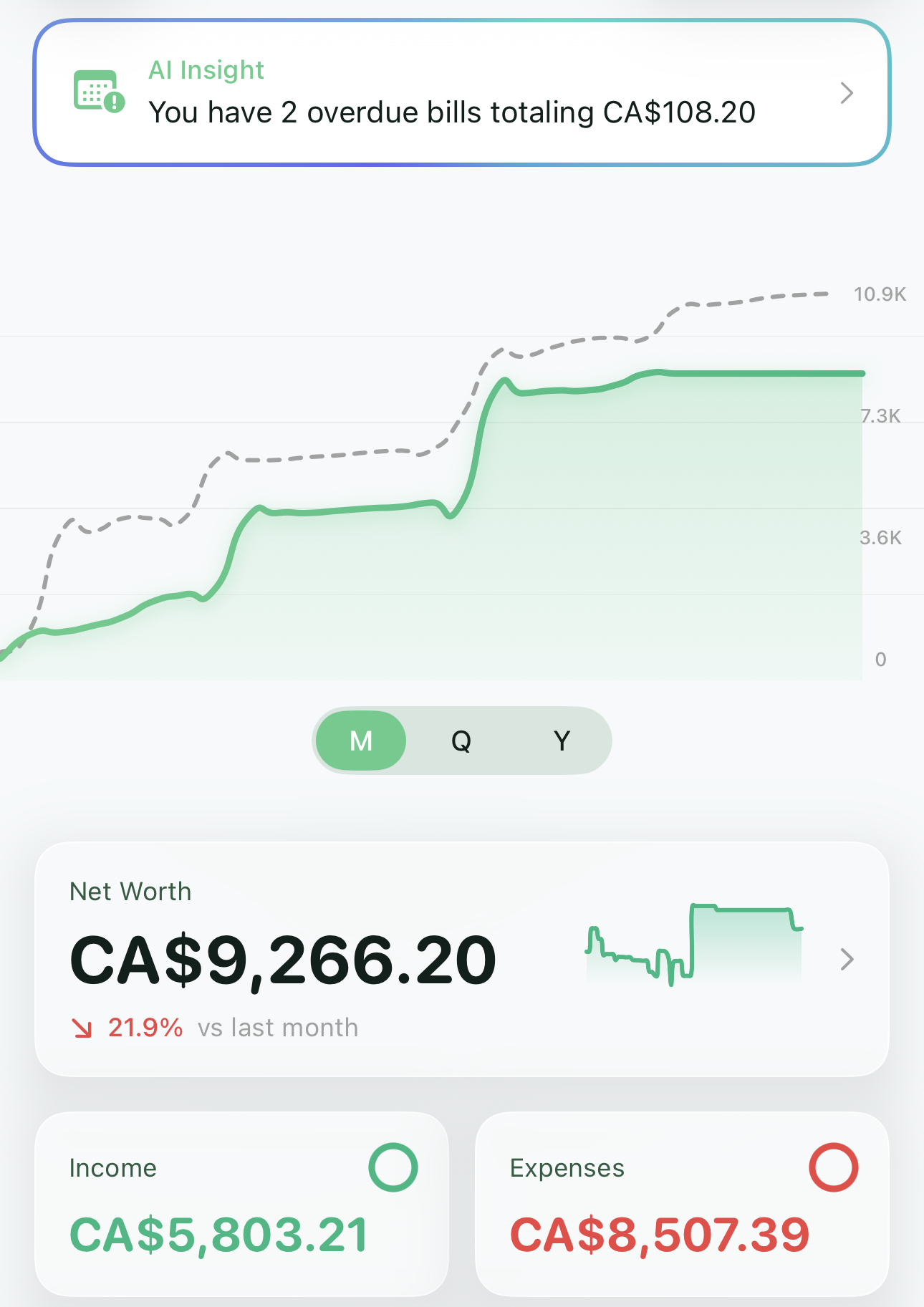 TrackE5 dashboard showing AI insights, cashflow chart, net worth, and income vs expenses